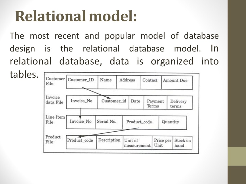 Relational model: The most recent and popular model of data­base design is the relational